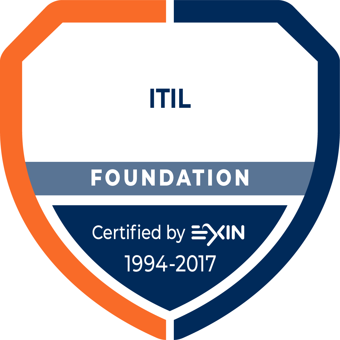 ITIL Foundation Certificate Credencial EXN5694511